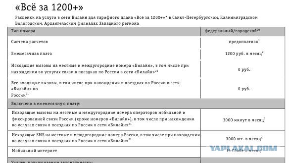 Билайн - теперь входящие 5 рублей/минута