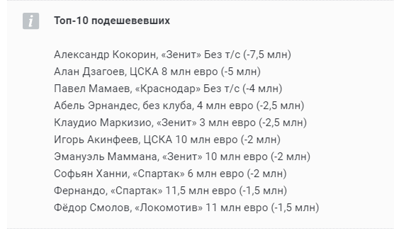 Чемпионат России по футболу (последний тур 2018/2019 и межсезонье)