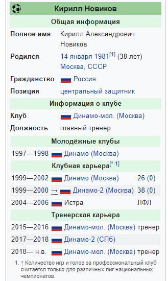 Чемпионат России по фуболу 2019-2020. Часть 3.