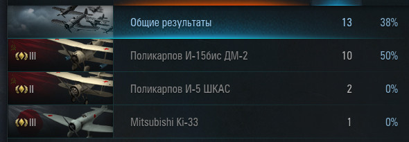 Wargaming 10