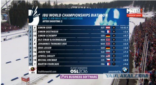Биатлон сезон 2015/2016 Чемпионат мира. Продолжение.