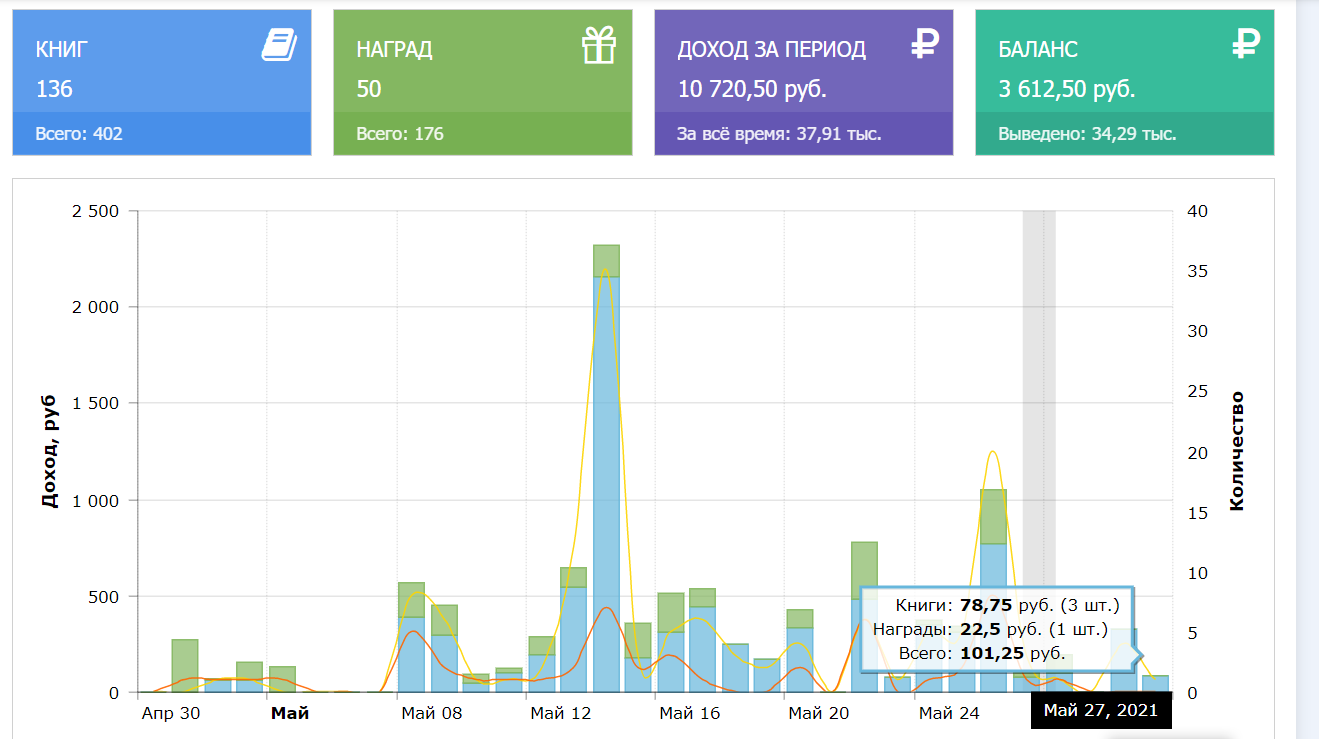 копилка на 100 тысяч рублей таблица. как накопить за год таблица. таблица копилка на 100 тысяч рублей за 100 дней. сколько можно заработать на инвестициях. 10 тысяч каждый месяц.