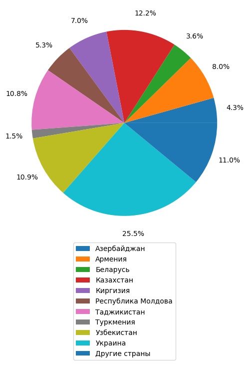 Ноам Хомский — возможно, самый важный из живущих сегодня интеллектуалов  (Нью-Йорк Таймс Бук Ревью)