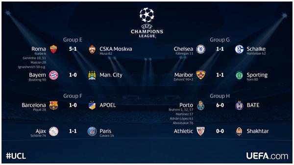 Champions League Сезон 2014/2015
