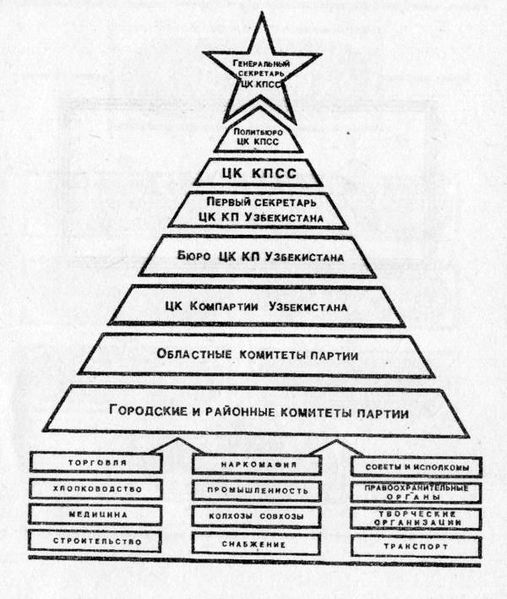 Из истории отечественной коррупции