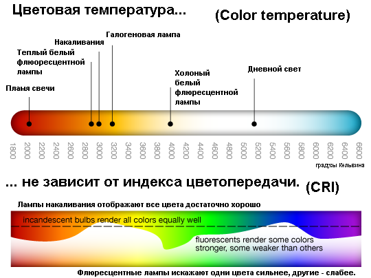 45 000 Люменов света в гараж 18 м2