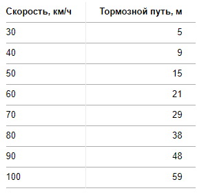 Новый тип водителей?