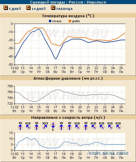 На работу с экстримом