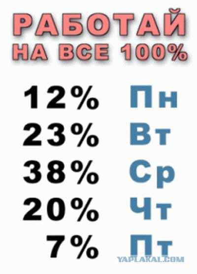 Святая детская наивность