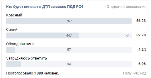 Кто будет виноват в ДТП согласно ПДД РФ?