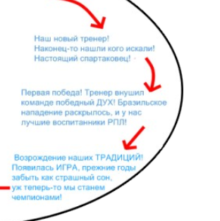 Чемпионат России по футболу 2018-2019( часть IX)