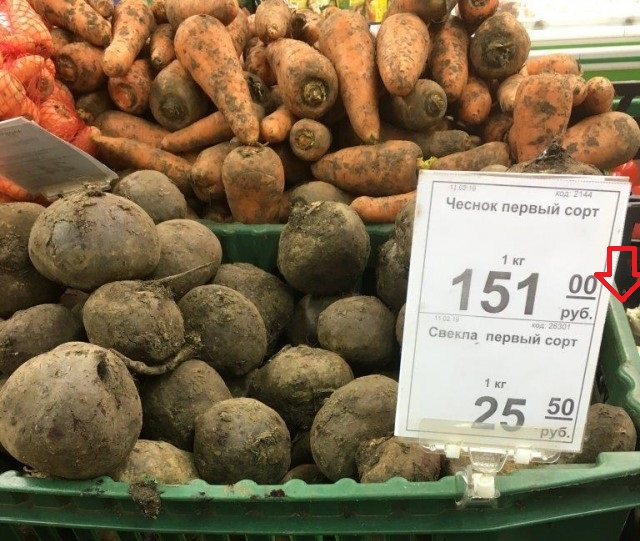 Цены в магазине в Ялте прямо сейчас