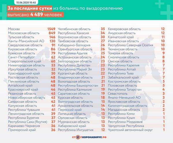 Пандемия. Коронавирус. Россия и мир. Последняя информация. Часть 17