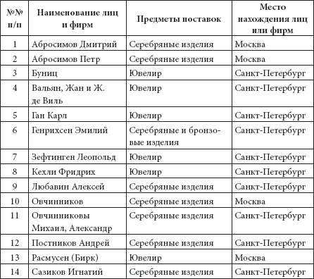 В 1851 г. крепостной мальчик открыл фабрику. Что он сделал со своими бывшими товарищами: урок всем современным предпринимателям