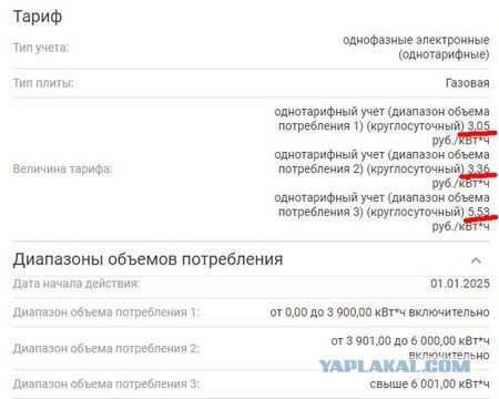 Стоимость электричества в частных домах подскочила в 2,5–3 раза