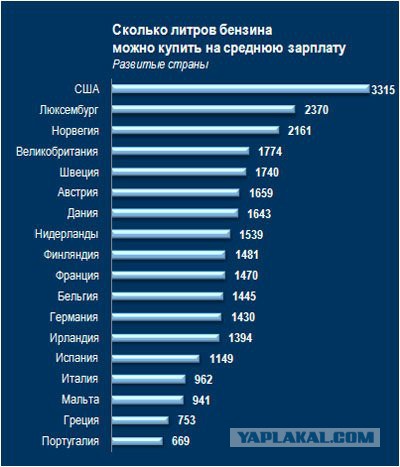 М-11 на платной основе.