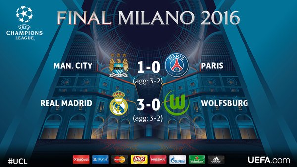 Champions League Сезон 2015/2016. Часть 2