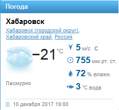 Шёл 10 день декабря...