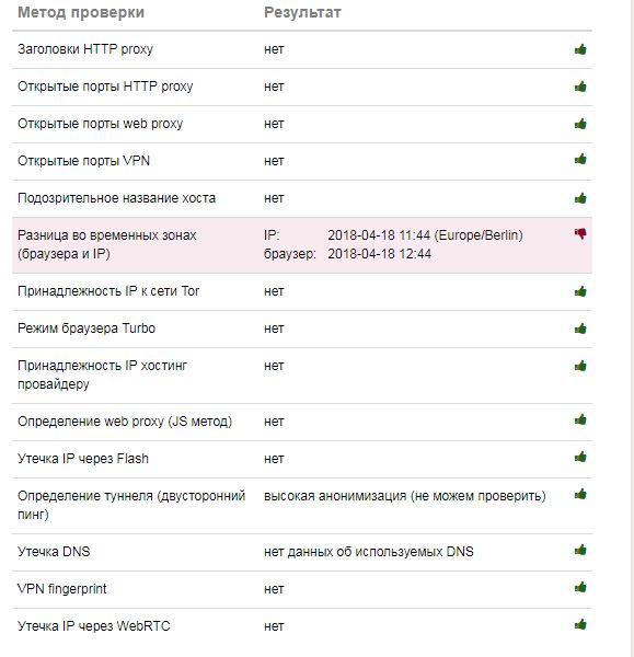 Как сделать свой собственный VPN за 75 рублей в месяц