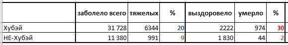 Про Китай и коронавирус. Часть 3.
