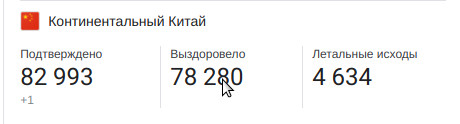 26 мая 2020 - всплеск COVIDлы где?