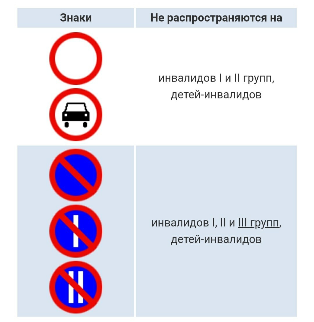 Проезд запрещен штраф 2023. Запрещающие дорожные знаки. Запрещающие дорожные знаки для инвалидов. Знак инвалидам запрещено. Знаки не Распространяющиеся на инвалидов.
