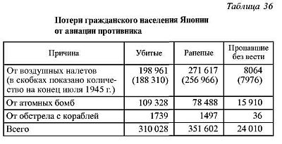 Безумный ядерный бардак: как бомбили Нагасаки