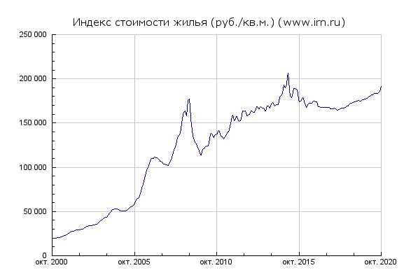 Начни с себя! (с) или Как мы все в России стали беднее