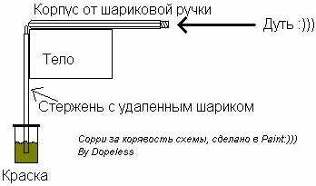 Способ покраски автомобиля