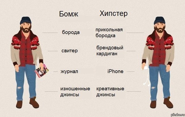 Это всё, что надо знать о хипстерах