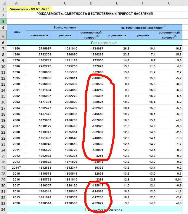 Мигрантам из Узбекистана выдали более 1,3 млн патентов на работу в России