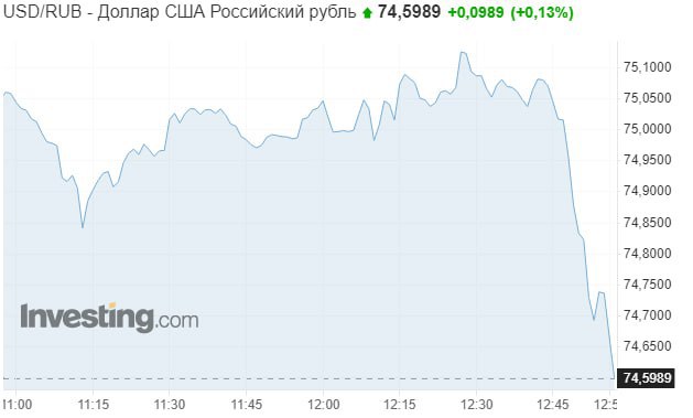 Евро и доллар падают на фоне выступления Путина