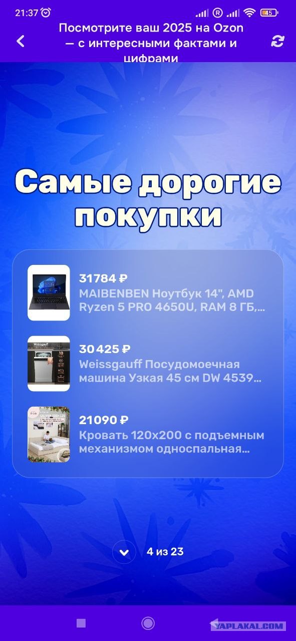 Итоги года с Озон.