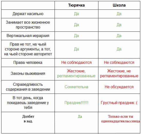 Сравнительный анализ к 1-му сентября