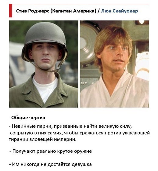 Общие черты героев StarWars и Мстителей