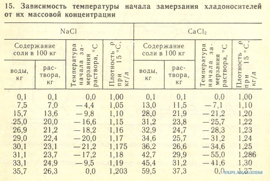 https://s00.yaplakal.com/pics/pics_original/6/7/1/6613176.jpg