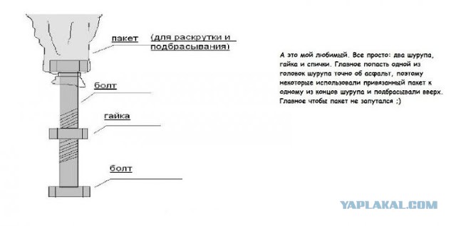 Небольшая подборка разного из сети.