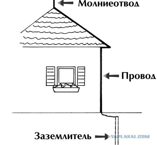 Жириновский ненавидит Единую Россию