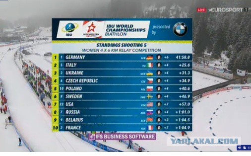 Биатлон.Сезон 2016/2017. Часть 9. Чемпионат Мира 2017 г. Хохфильцен.