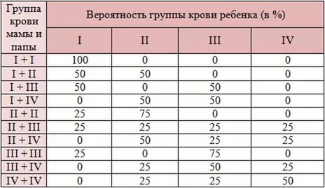 Как я узнал, что жена мне изменяет