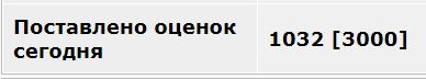 Футбол. Чемпионат России. Суперкубок и начало чемпионата 2017-2018