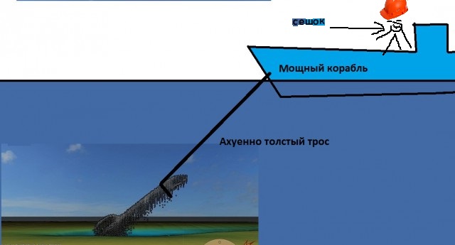 У берегов Дании нашли "таинственную подлодку Гитлера", на которой он мог сбежать