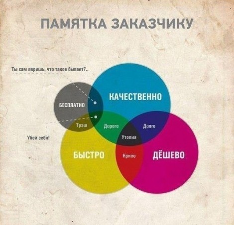 Про безработицу и бездельников
