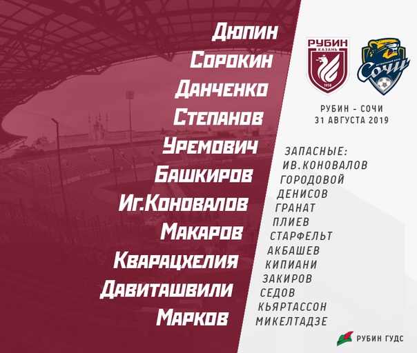 Чемпионат России по футболу, сезон 2019-2020(часть II)