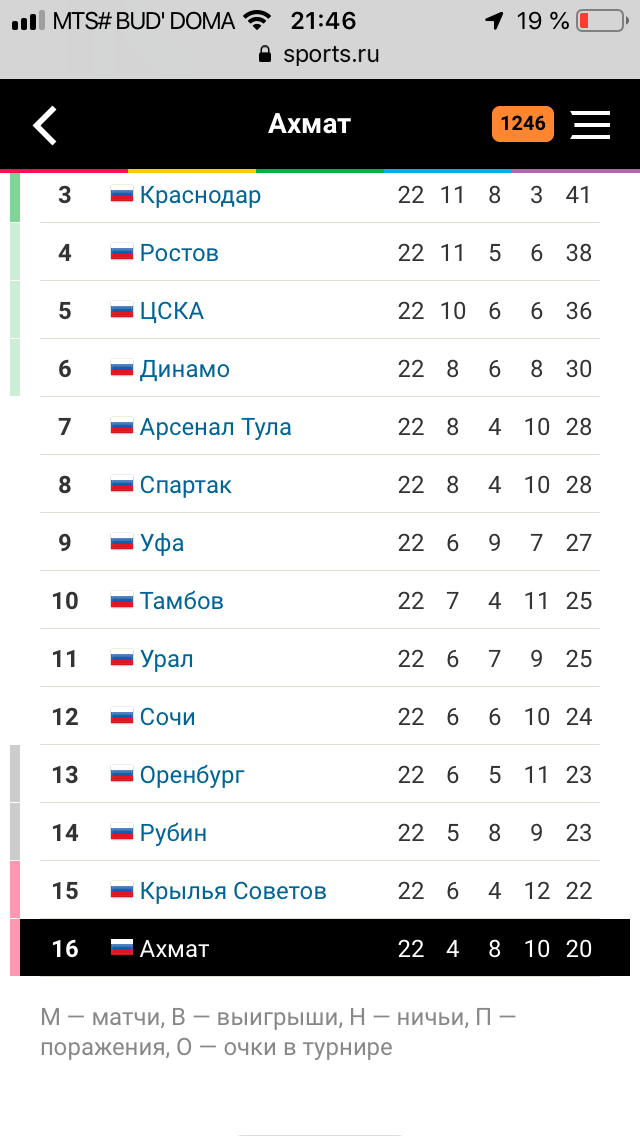 Игорь Шалимов раскритиковал россиян