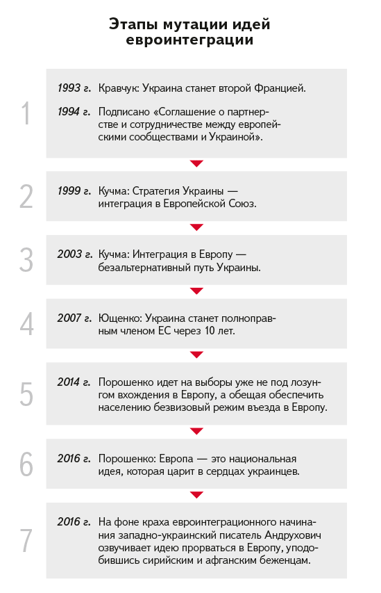 Мнение бывшего Члена Совета при Президенте РФ по развитию гражданского общества и правам человека