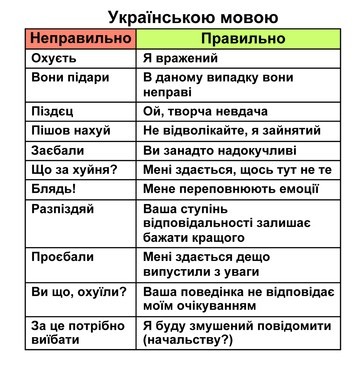 Захарова сочла насмешкой предложение о замене русского мата на украинский