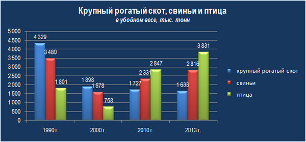 Россия запретила ввоз птицы, рыбы, сыров, молока