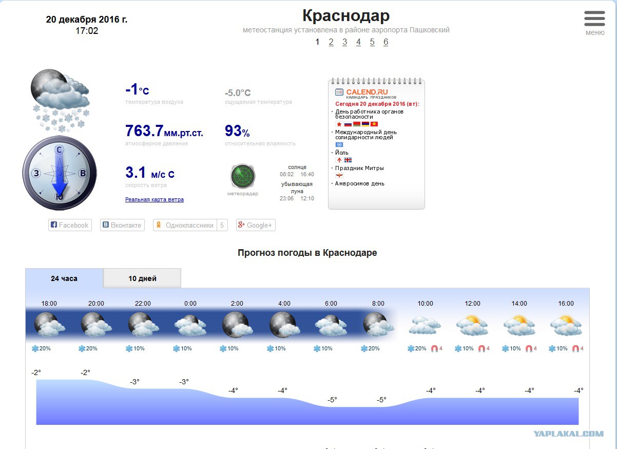 Погода по часам лесозаводске. Погода в Краснодаре по часам. Погода в Краснодаре сегодня по часам.