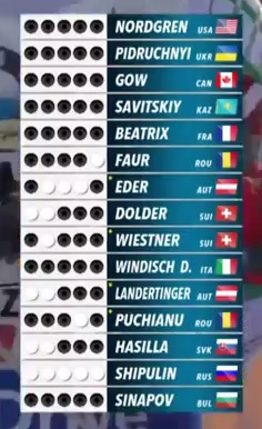 Биатлон.Сезон 2016/2017. Часть 8. Чемпионат Мира 2017 г. Хохфильцен.